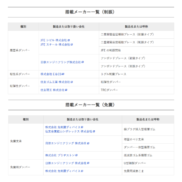 搭載企業一覧